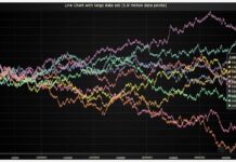 The Best Vue JS Graph Libraries to Enhance Your Web App’s Visuals Web App’s Visuals