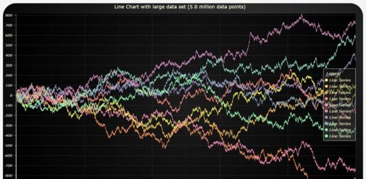 The Best Vue JS Graph Libraries to Enhance Your Web App’s Visuals Web App’s Visuals